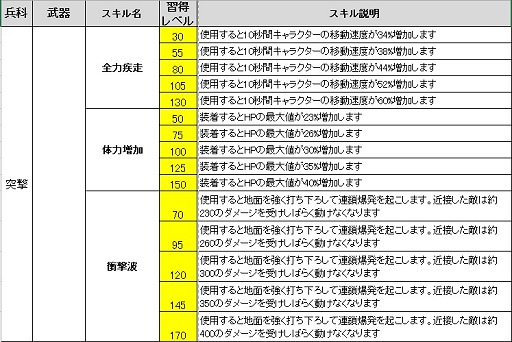 画像ギャラリー No.018のサムネイル画像 / 新体制で2015年にさらなる跳躍を目指す「HOUNDS」スタッフに直撃インタビュー。ユニークな効果を持つ「カスタムスキル」を世界初公開！