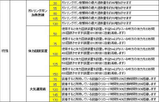 画像ギャラリー No.019のサムネイル画像 / 新体制で2015年にさらなる跳躍を目指す「HOUNDS」スタッフに直撃インタビュー。ユニークな効果を持つ「カスタムスキル」を世界初公開！