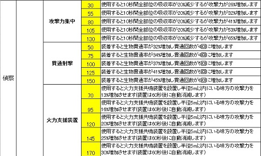 画像ギャラリー No.020のサムネイル画像 / 新体制で2015年にさらなる跳躍を目指す「HOUNDS」スタッフに直撃インタビュー。ユニークな効果を持つ「カスタムスキル」を世界初公開！