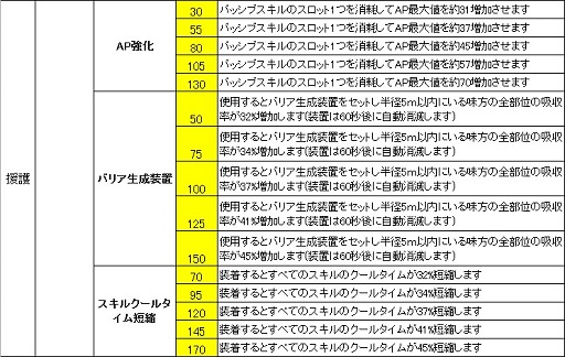 画像ギャラリー No.021のサムネイル画像 / 新体制で2015年にさらなる跳躍を目指す「HOUNDS」スタッフに直撃インタビュー。ユニークな効果を持つ「カスタムスキル」を世界初公開！