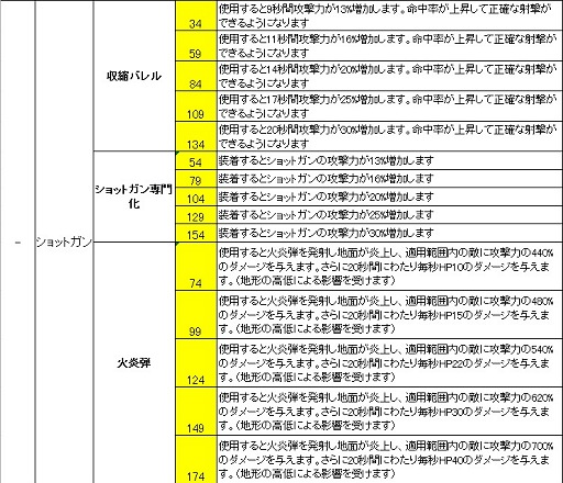画像ギャラリー No.023のサムネイル画像 / 新体制で2015年にさらなる跳躍を目指す「HOUNDS」スタッフに直撃インタビュー。ユニークな効果を持つ「カスタムスキル」を世界初公開！