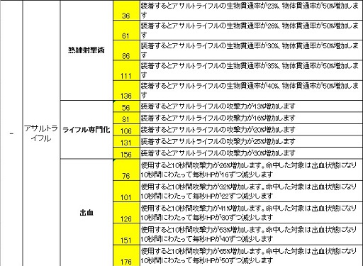 画像ギャラリー No.024のサムネイル画像 / 新体制で2015年にさらなる跳躍を目指す「HOUNDS」スタッフに直撃インタビュー。ユニークな効果を持つ「カスタムスキル」を世界初公開！