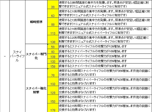 画像ギャラリー No.025のサムネイル画像 / 新体制で2015年にさらなる跳躍を目指す「HOUNDS」スタッフに直撃インタビュー。ユニークな効果を持つ「カスタムスキル」を世界初公開！
