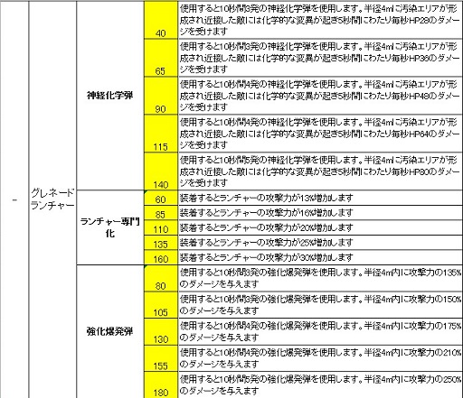 画像ギャラリー No.026のサムネイル画像 / 新体制で2015年にさらなる跳躍を目指す「HOUNDS」スタッフに直撃インタビュー。ユニークな効果を持つ「カスタムスキル」を世界初公開！