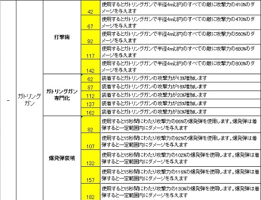 画像ギャラリー No.027のサムネイル画像 / 新体制で2015年にさらなる跳躍を目指す「HOUNDS」スタッフに直撃インタビュー。ユニークな効果を持つ「カスタムスキル」を世界初公開！