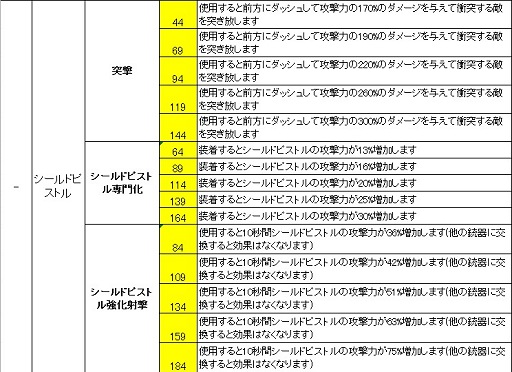 画像ギャラリー No.028のサムネイル画像 / 新体制で2015年にさらなる跳躍を目指す「HOUNDS」スタッフに直撃インタビュー。ユニークな効果を持つ「カスタムスキル」を世界初公開！