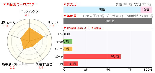グラフ