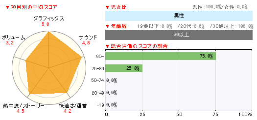 グラフ