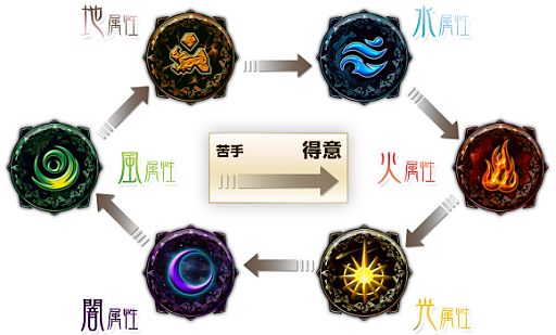 画像ギャラリー No.010のサムネイル画像 / 「BraveSongOnline」,毎日イベント「結成!三国連合軍」が本日より復活