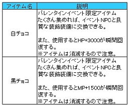 画像ギャラリー No.007のサムネイル画像 / 「ラカトニア」,バレンタインイベントを開催中。バラを集めてアイテムをもらおう