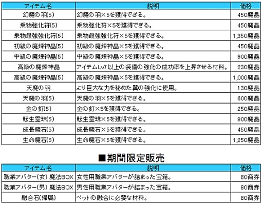 画像ギャラリー No.009のサムネイル画像 / 「ラカトニア」,バレンタインイベントを開催中。バラを集めてアイテムをもらおう