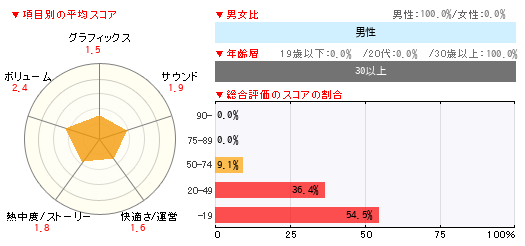 グラフ