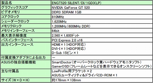 画像ギャラリー No.001のサムネイル画像 / 大型のファンレスクーラーを搭載したLow Profile対応GT 520カードが登場