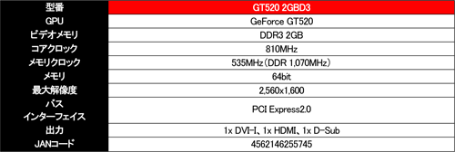 画像ギャラリー No.002のサムネイル画像 / 容量2GBのグラフィックスメモリを備えたGainward製GT 520カードが発売に