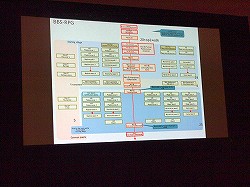 画像ギャラリー No.019のサムネイル画像 / ［GDC 2013］“BBSのような手軽さ”の追求がポーンを生んだ。企画書から探る「Dragon's Dogma」の原型