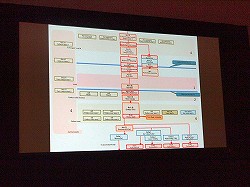 画像ギャラリー No.020のサムネイル画像 / ［GDC 2013］“BBSのような手軽さ”の追求がポーンを生んだ。企画書から探る「Dragon's Dogma」の原型