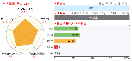 グラフ