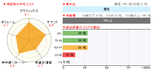 グラフ