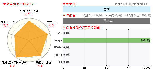 グラフ