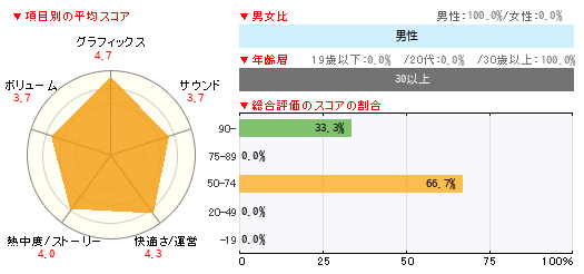グラフ