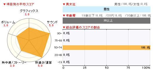グラフ