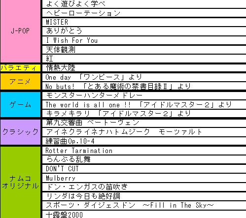 画像ギャラリー No.002のサムネイル画像 / 新モードを搭載して5年ぶりに登場。「太鼓の達人ぽ〜たぶるDX（デラックス）」は7月14日に発売。「アイマス2」などの楽曲も収録