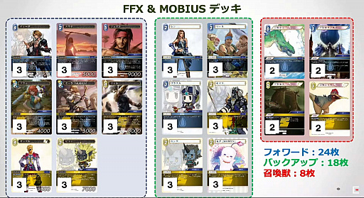 画像ギャラリー No.006のサムネイル画像 / ［TGS 2021］「FFトレーディングカードゲーム」を紹介する番組が配信。高野麻里佳さんと一緒に入門しよう