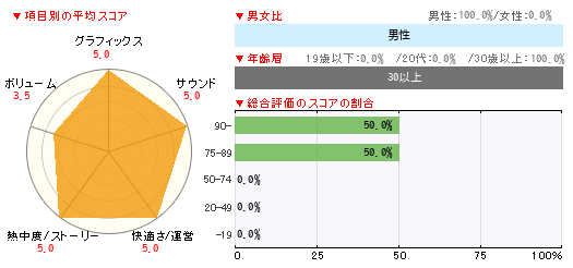 グラフ