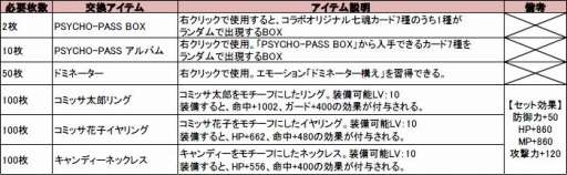 画像ギャラリー No.002のサムネイル画像 / 「Legend of Souls」,アニメ「PSYCHO-PASS」コラボ企画第3弾が開始