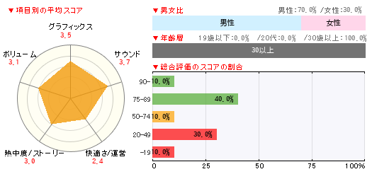 グラフ