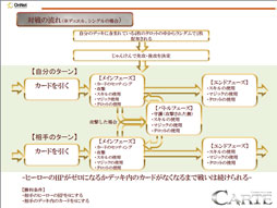 画像ギャラリー No.005のサムネイル画像 / 深みのあるルールがウリの本格派。オンラインカードゲーム「CARTE」をクローズドβテストに先駆けてプレイしてみた