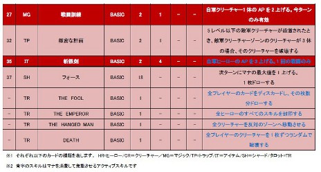 画像ギャラリー No.002のサムネイル画像 / OnNet，オンラインTCG「CARTE」に用意される5つのスターターデッキのうちの1つ，「エスファイア」の情報を公開