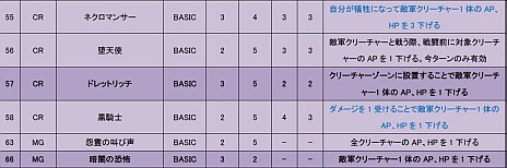 画像ギャラリー No.001のサムネイル画像 / 「CARTE」，初期スターターデッキ第2弾を公開。相手を弱らせデッキを減らす“カイデロン”デッキをムービーでチェック