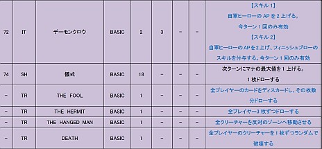 画像ギャラリー No.002のサムネイル画像 / 「CARTE」，初期スターターデッキ第2弾を公開。相手を弱らせデッキを減らす“カイデロン”デッキをムービーでチェック