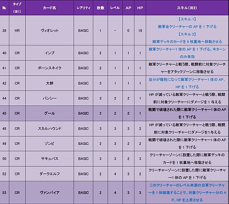 画像ギャラリー No.003のサムネイル画像 / 「CARTE」，初期スターターデッキ第2弾を公開。相手を弱らせデッキを減らす“カイデロン”デッキをムービーでチェック