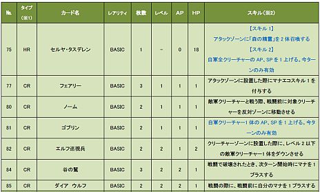 画像ギャラリー No.008のサムネイル画像 / オンラインTCG「CARTE」，スターターデッキ「シエリオン」の詳細が明らかに。「森の精霊」の召喚など，デッキの特徴を紹介するムービーも公開