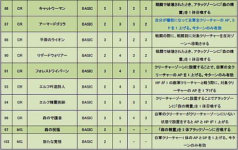 画像ギャラリー No.009のサムネイル画像 / オンラインTCG「CARTE」，スターターデッキ「シエリオン」の詳細が明らかに。「森の精霊」の召喚など，デッキの特徴を紹介するムービーも公開