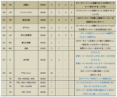 画像ギャラリー No.002のサムネイル画像 / 「CARTE」，クローズドβテスト用クライアントの配布を開始。スターターデッキ「シェイク」の詳細やプロモーションムービーも公開に