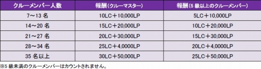 画像ギャラリー No.001のサムネイル画像 / 「CARTE」,新ブースターパック“進撃の喊声”が本日発売