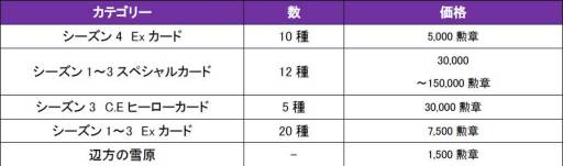 画像ギャラリー No.012のサムネイル画像 / 「CARTE」の1周年を記念したキャンペーンが開始。新ブースターも発売に
