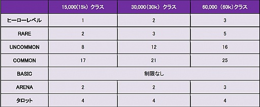 画像ギャラリー No.003のサムネイル画像 / 「CARTE」プレイヤーが考えたコンセプトデッキを募集中。5月22日まで