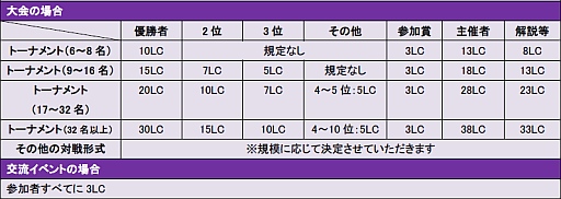 画像ギャラリー No.002のサムネイル画像 / 「CARTE」，ユーザー主催の大会などを対象としたサポートプログラムが始動