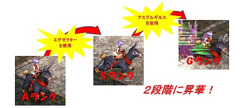 画像ギャラリー No.003のサムネイル画像 / 「LEGEND of VALHALLA」,騎乗ペットを強化する昇華専用アイテムが追加