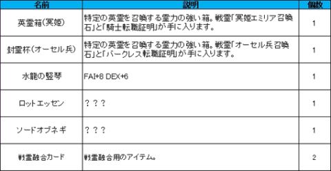 画像ギャラリー No.016のサムネイル画像 / 「LEGEND of VALHALLA」アイテムを集めて限定ハロウィン装備を入手しよう