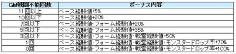 画像ギャラリー No.002のサムネイル画像 / 「LEGEND of VALHALLA」GMを目的地まで護送するイベントを11月12日開催