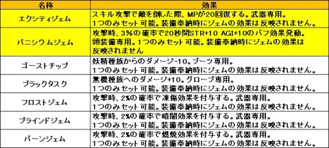 画像ギャラリー No.007のサムネイル画像 / 「LEGEND of VALHALLA」GMを目的地まで護送するイベントを11月12日開催