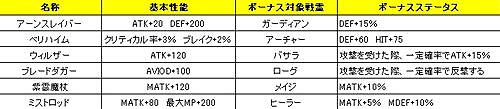 画像ギャラリー No.003のサムネイル画像 / 「LEGEND of VALHALLA」新戦霊装備が登場&製作専用アバターが2つ追加