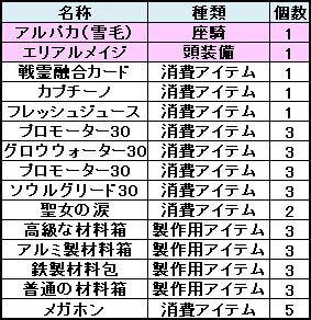 画像ギャラリー No.008のサムネイル画像 / 「LEGEND of VALHALLA」，期間限定で毎日1回ライネスカードをプレゼント