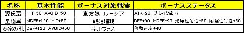 画像ギャラリー No.015のサムネイル画像 / 「LEGEND of VALHALLA」，期間限定で毎日1回ライネスカードをプレゼント