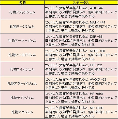 画像ギャラリー No.005のサムネイル画像 / 「LEGEND of VALHALLA」,新アイテム“職人の目薬”や“匠の目薬”が登場